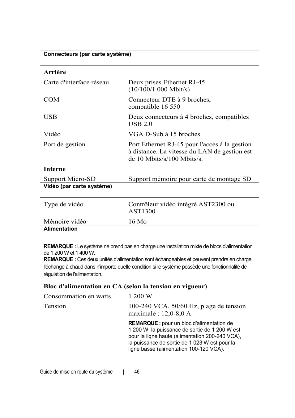 Dell PowerEdge C6220 User Manual | Page 48 / 168
