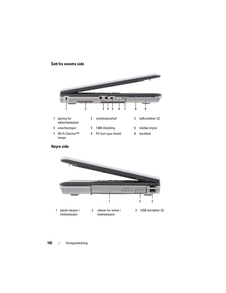 Sett fra venstre side, Høyre side | Dell Precision M2300 User Manual | Page 102 / 148