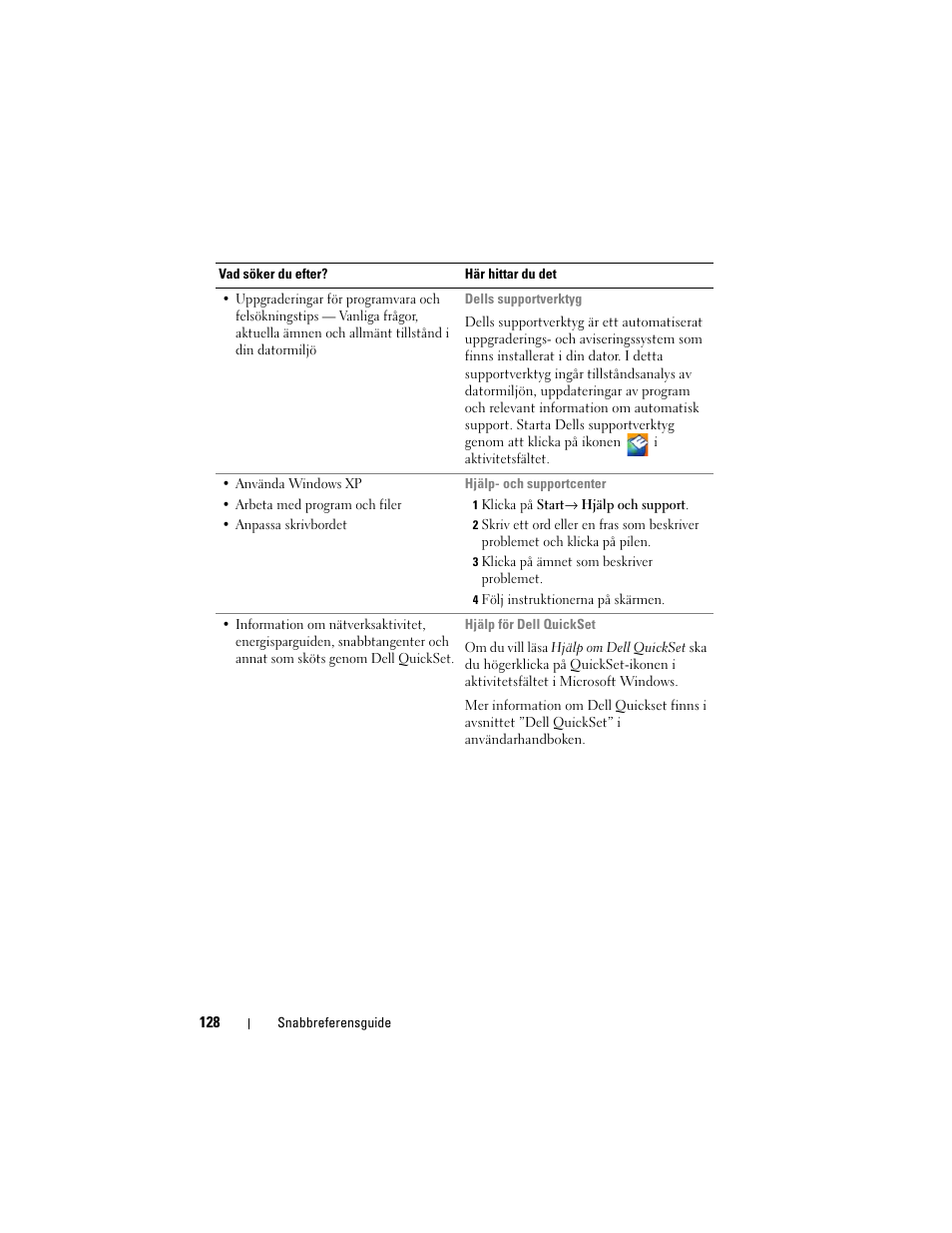 Dell Precision M2300 User Manual | Page 128 / 148