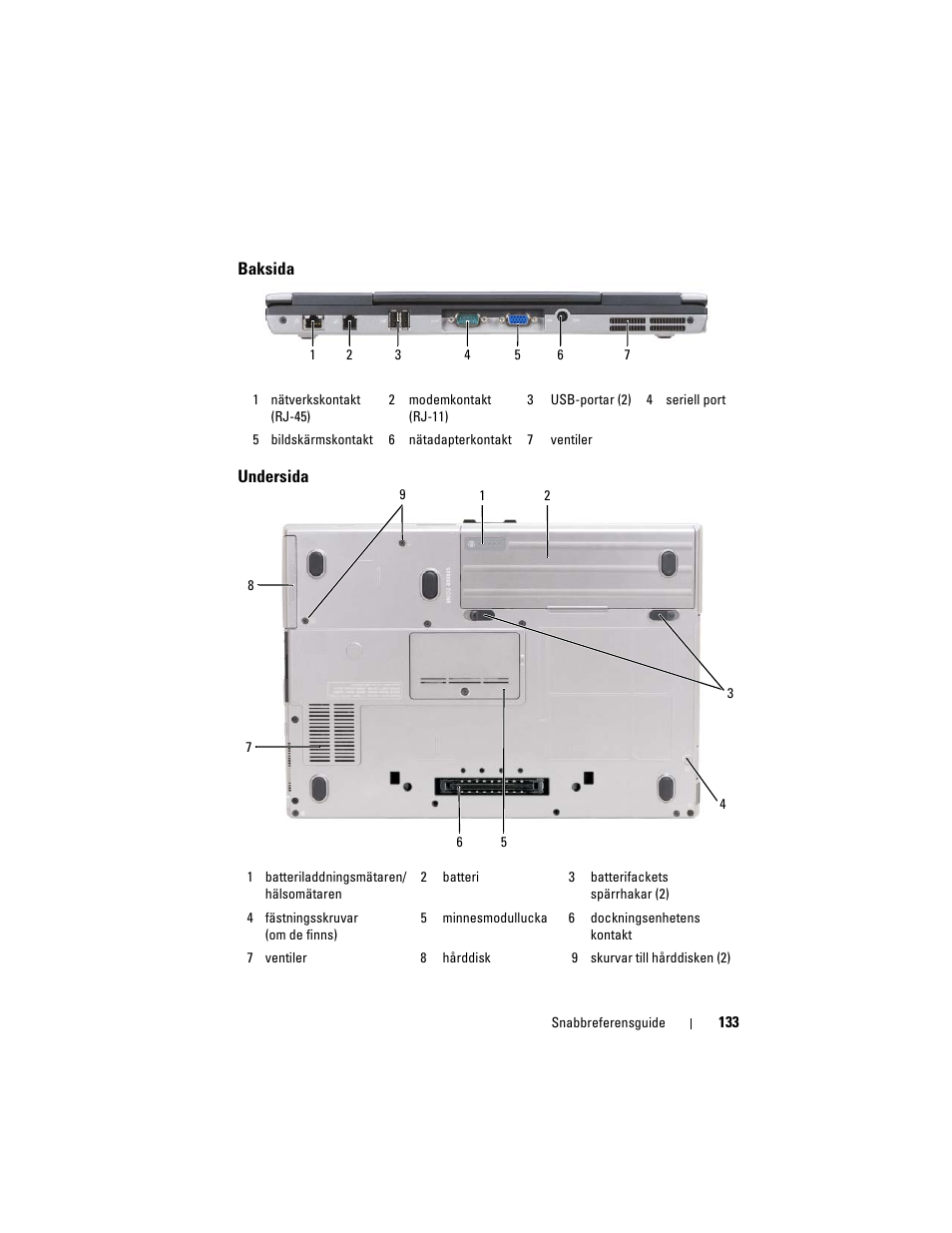 Baksida, Undersida | Dell Precision M2300 User Manual | Page 133 / 148
