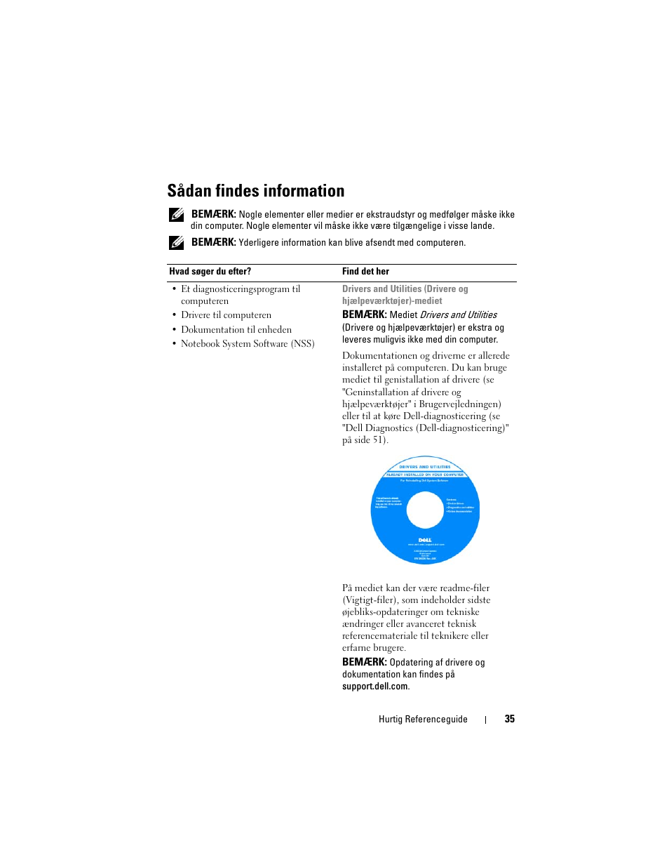 Sådan findes information | Dell Precision M2300 User Manual | Page 35 / 148