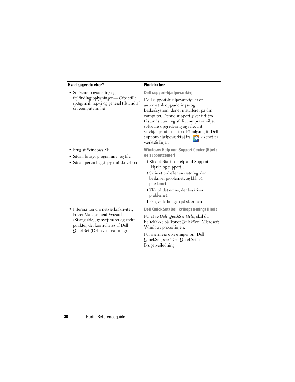 Dell Precision M2300 User Manual | Page 38 / 148