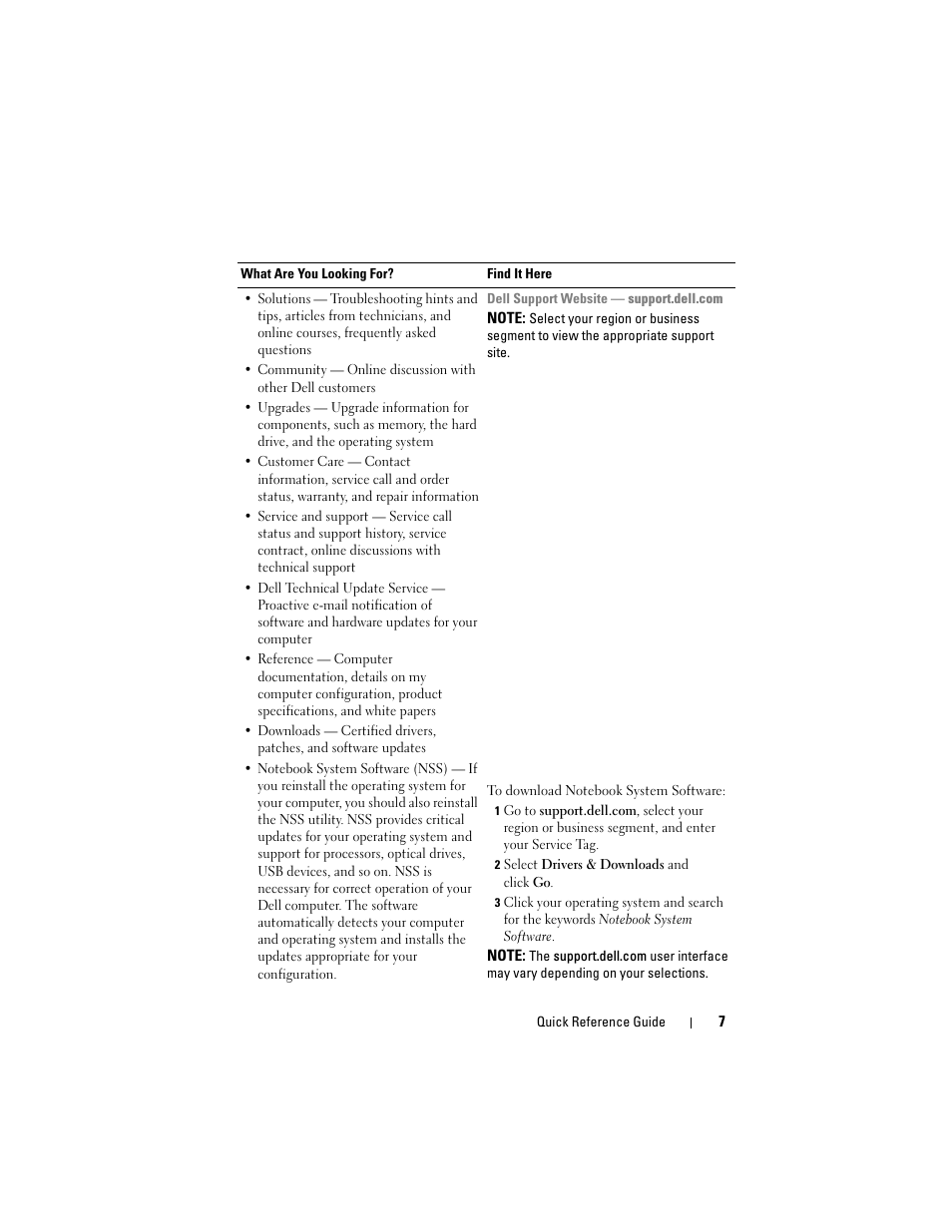 Dell Precision M2300 User Manual | Page 7 / 148