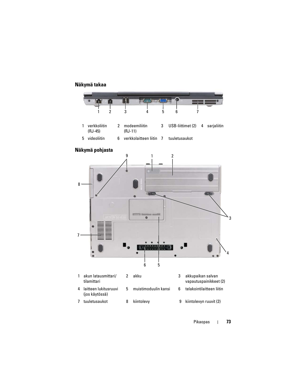 Näkymä takaa, Näkymä pohjasta | Dell Precision M2300 User Manual | Page 73 / 148