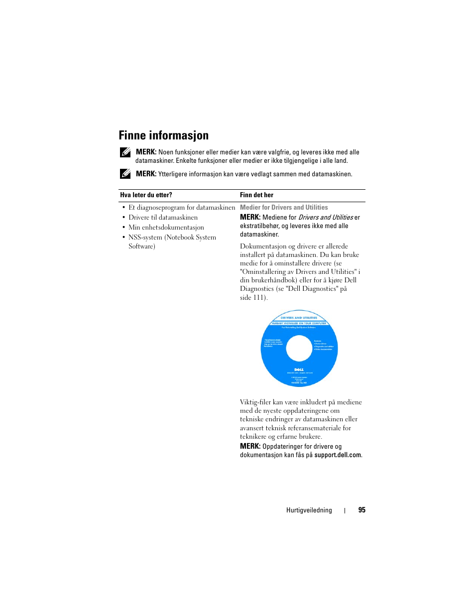 Finne informasjon | Dell Precision M2300 User Manual | Page 95 / 148