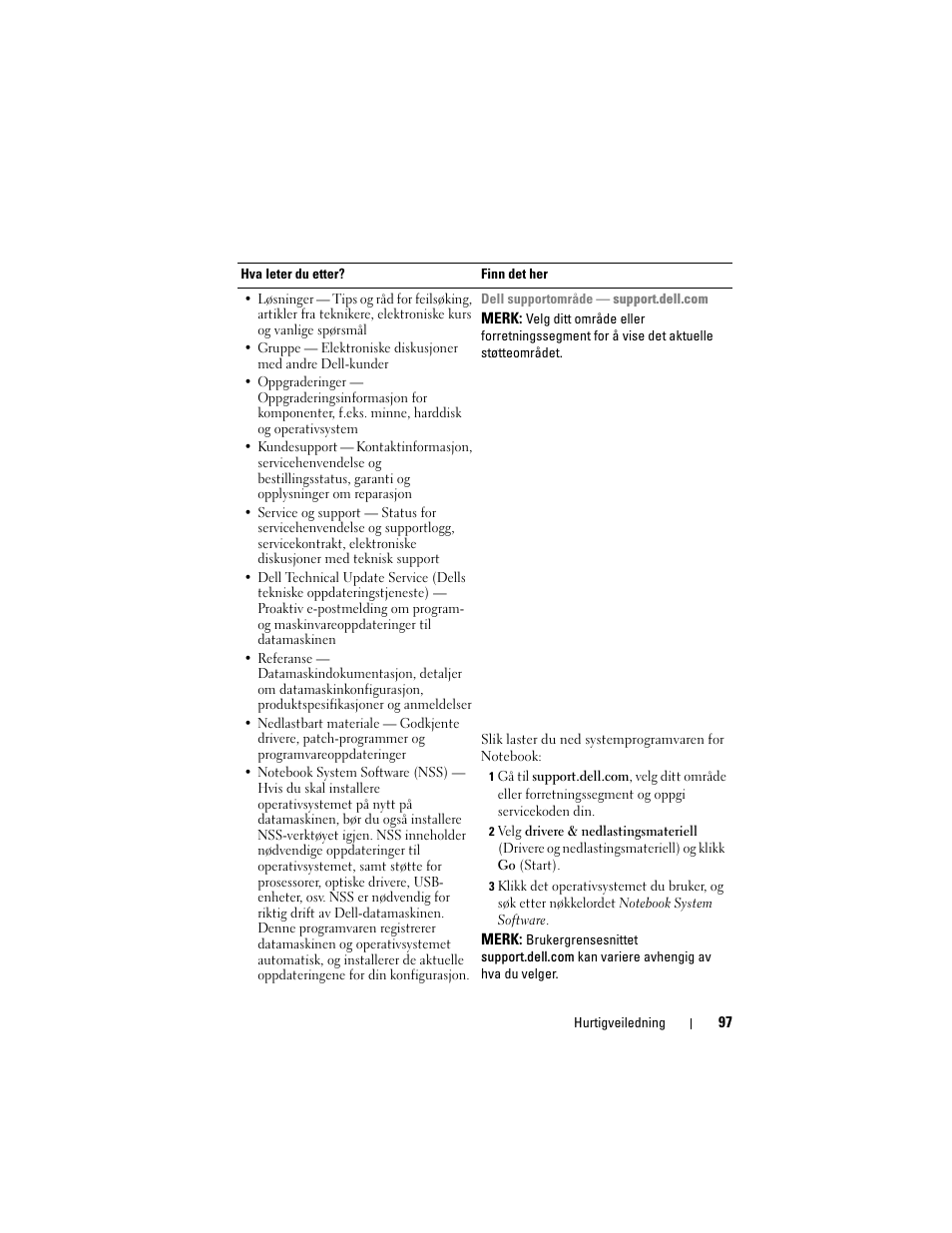 Dell Precision M2300 User Manual | Page 97 / 148