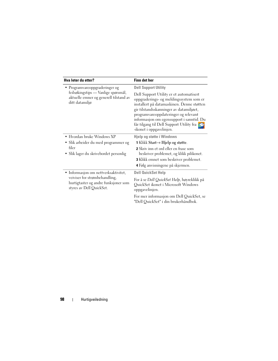 Dell Precision M2300 User Manual | Page 98 / 148