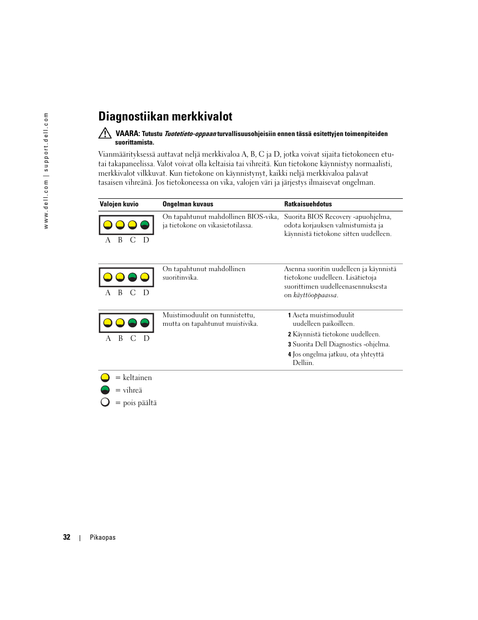 Diagnostiikan merkkivalot | Dell Precision 370 User Manual | Page 112 / 326