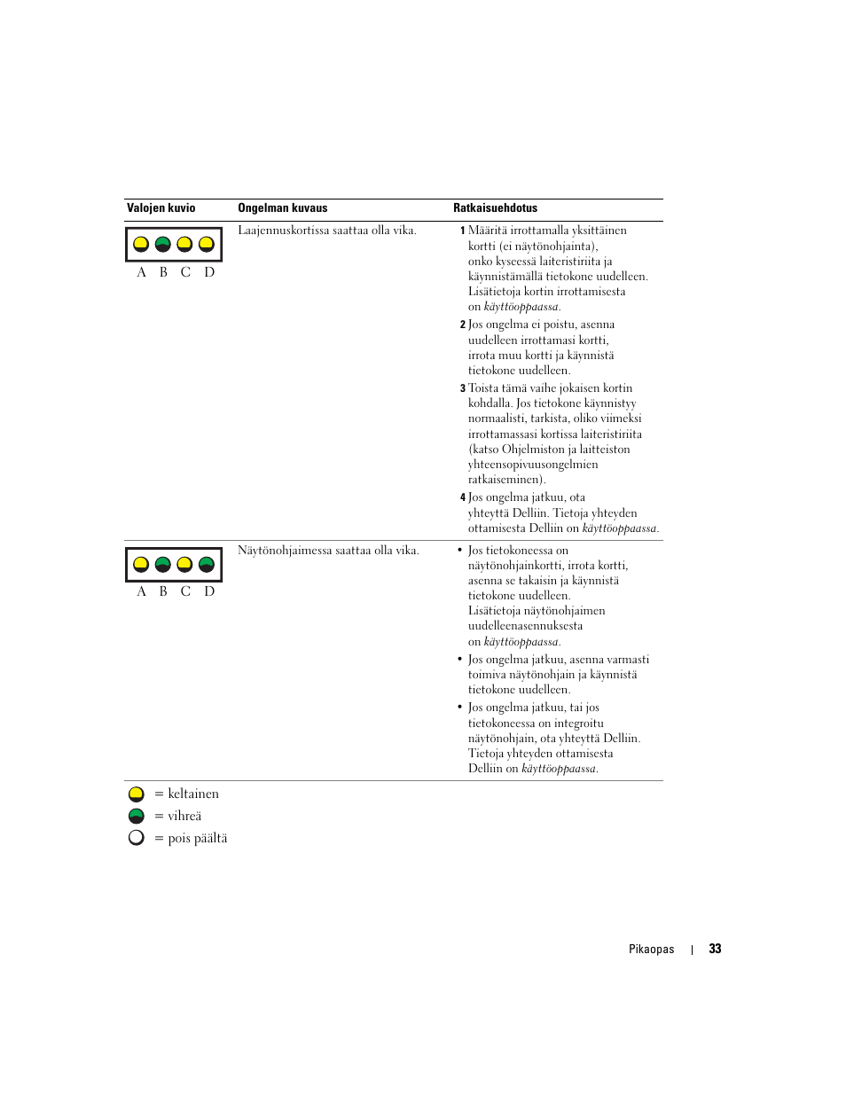 Dell Precision 370 User Manual | Page 113 / 326