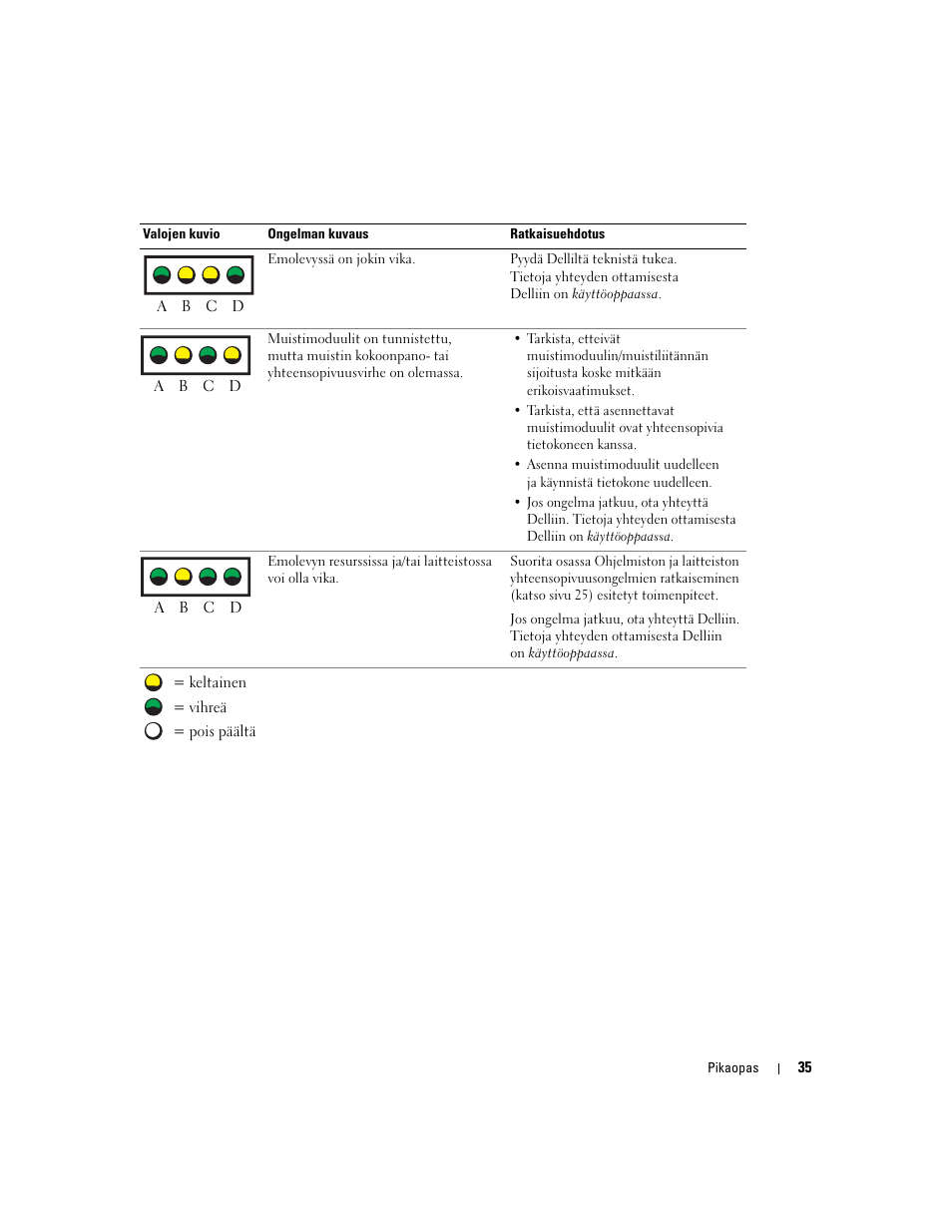 Dell Precision 370 User Manual | Page 115 / 326