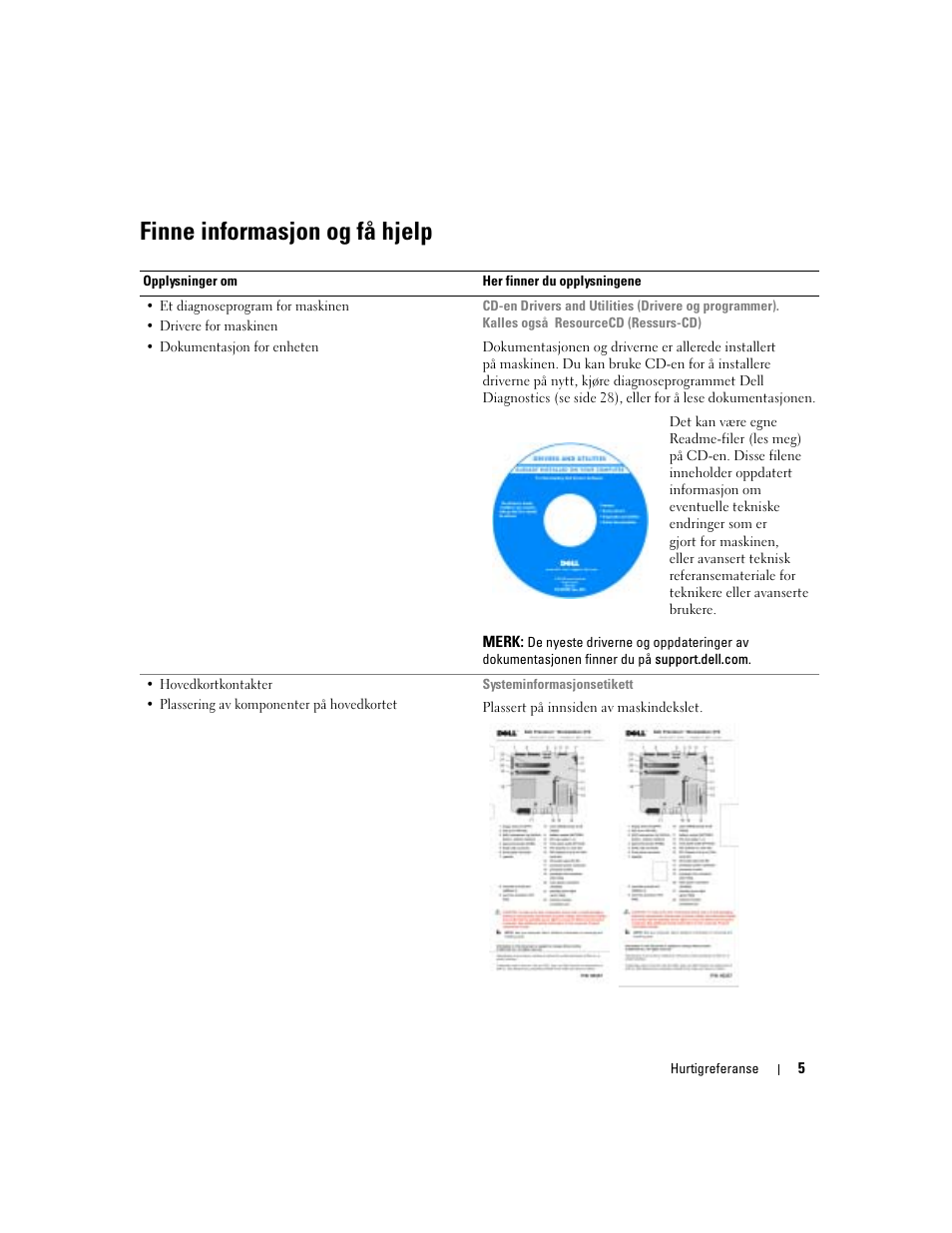 Finne informasjon og få hjelp | Dell Precision 370 User Manual | Page 125 / 326