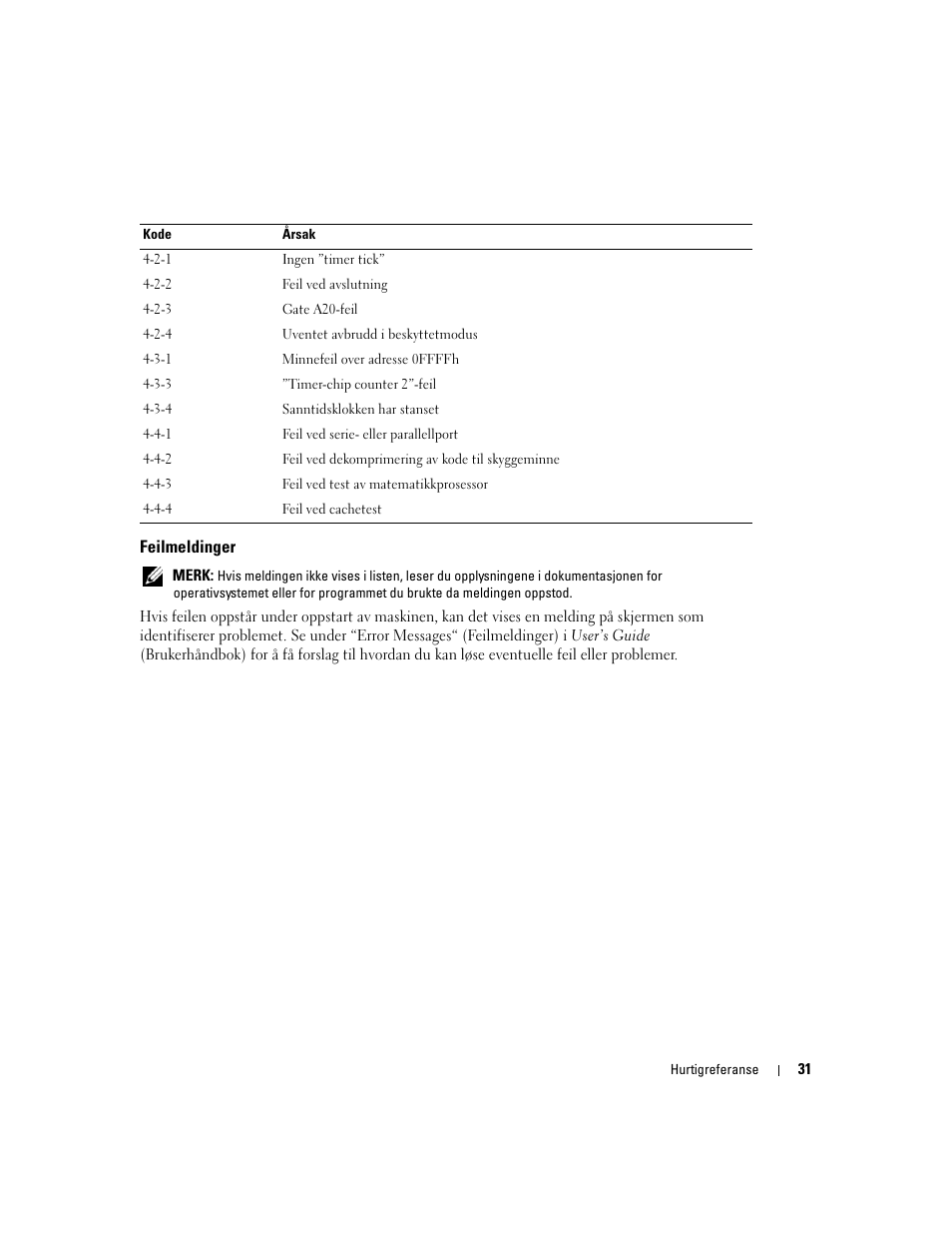Feilmeldinger | Dell Precision 370 User Manual | Page 151 / 326
