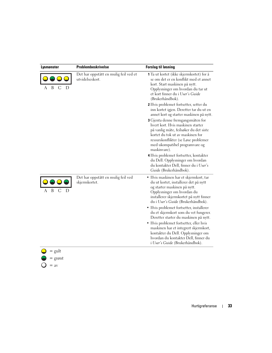 Dell Precision 370 User Manual | Page 153 / 326