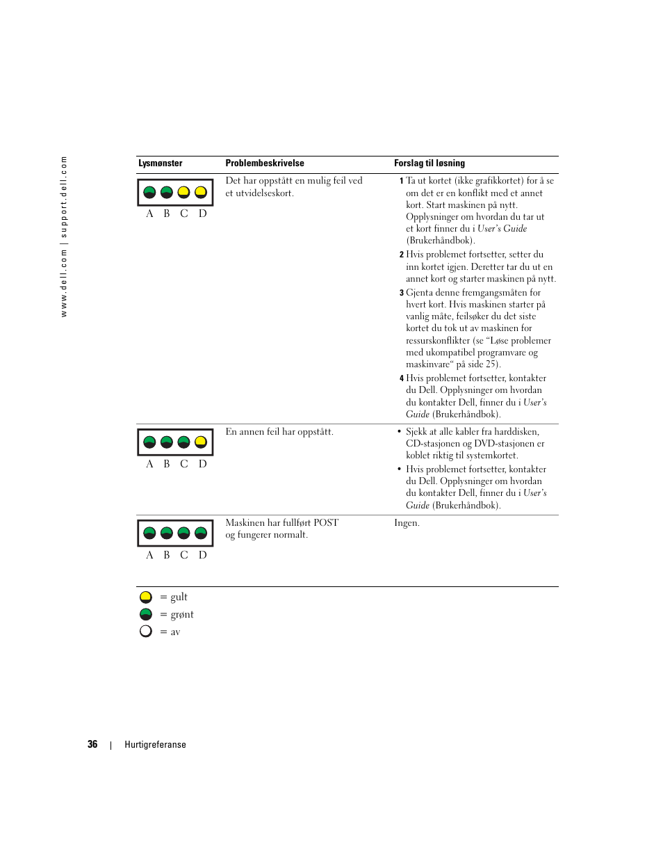 Dell Precision 370 User Manual | Page 156 / 326
