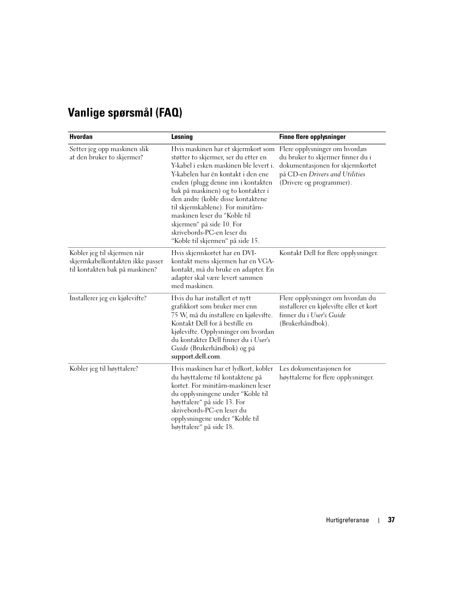 Vanlige spørsmål (faq) | Dell Precision 370 User Manual | Page 157 / 326