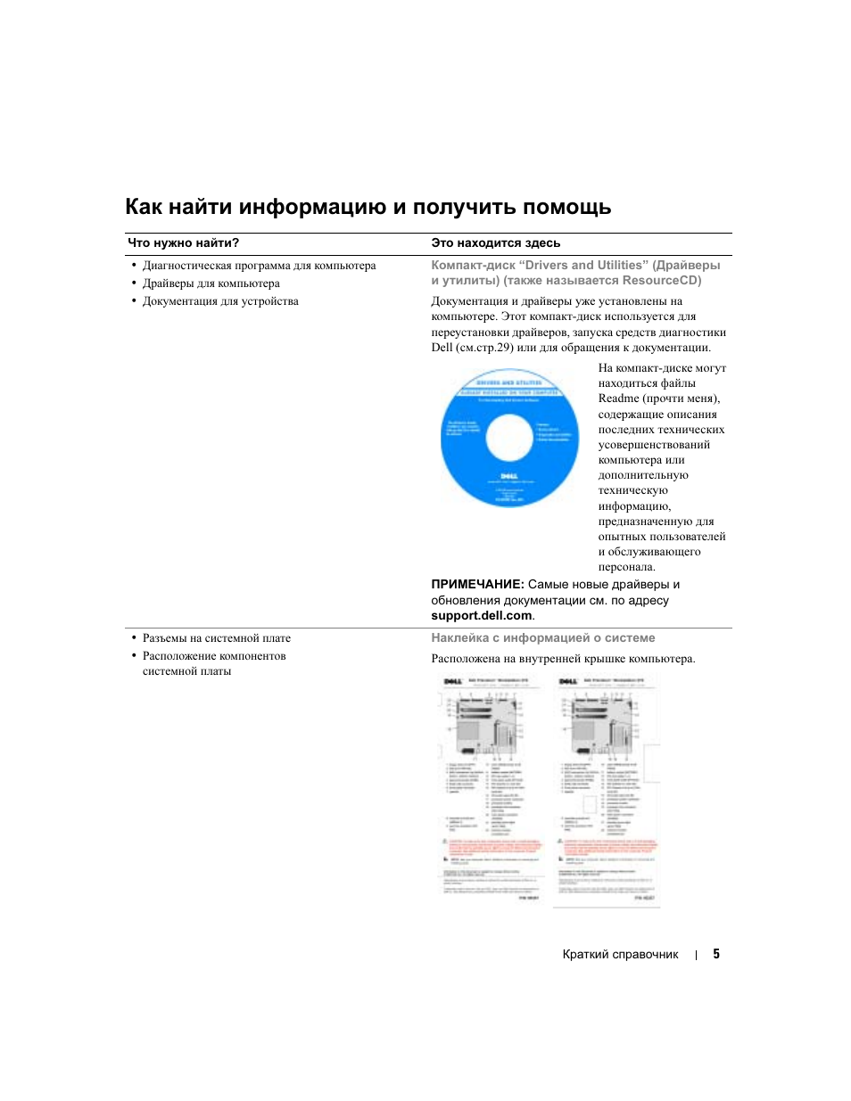 Как найти информацию и получить помощь | Dell Precision 370 User Manual | Page 207 / 326