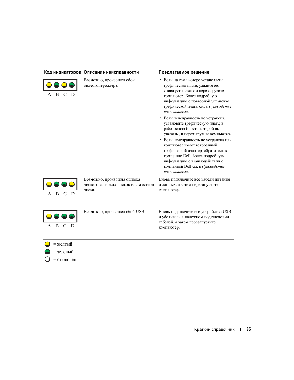 Dell Precision 370 User Manual | Page 237 / 326