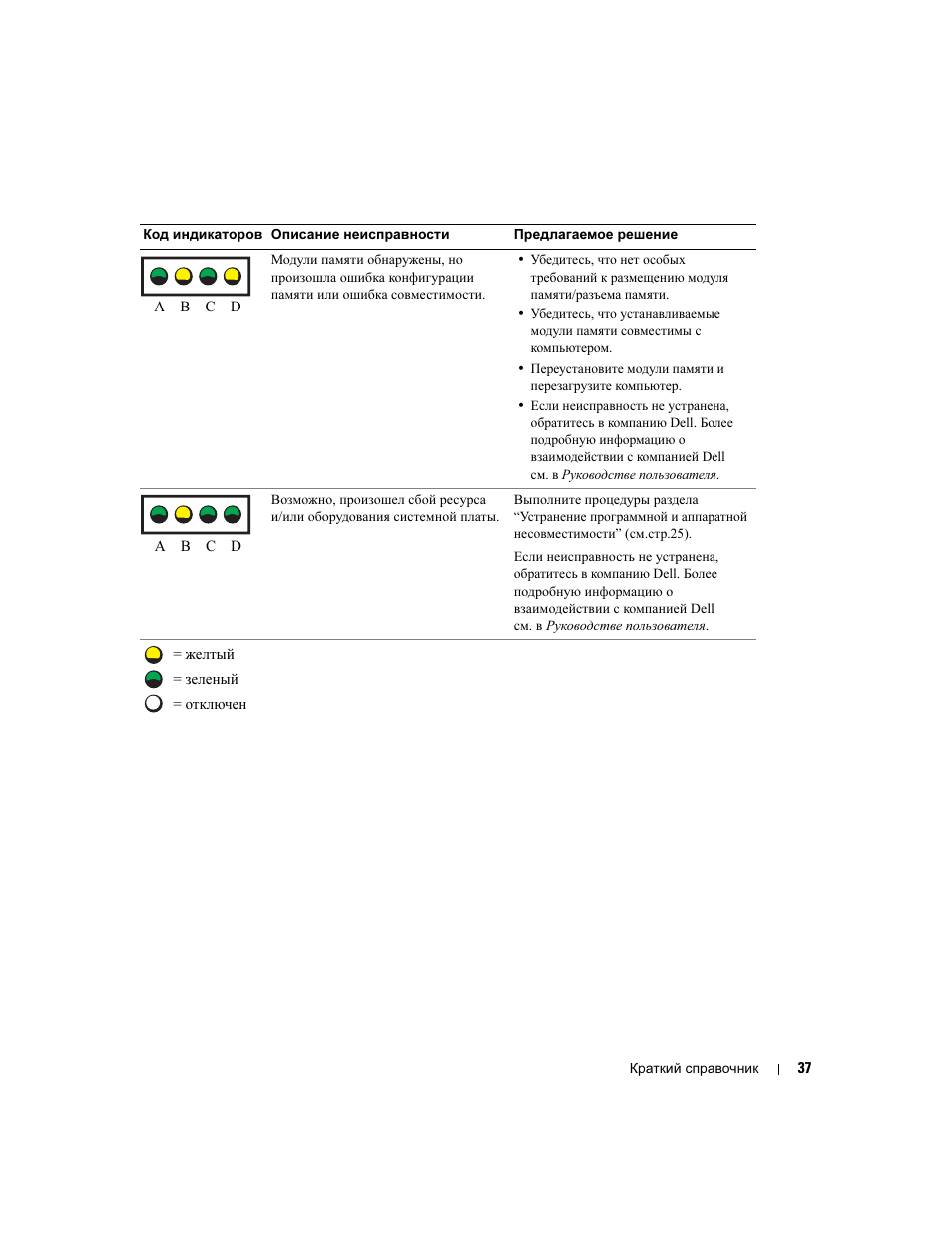 Dell Precision 370 User Manual | Page 239 / 326