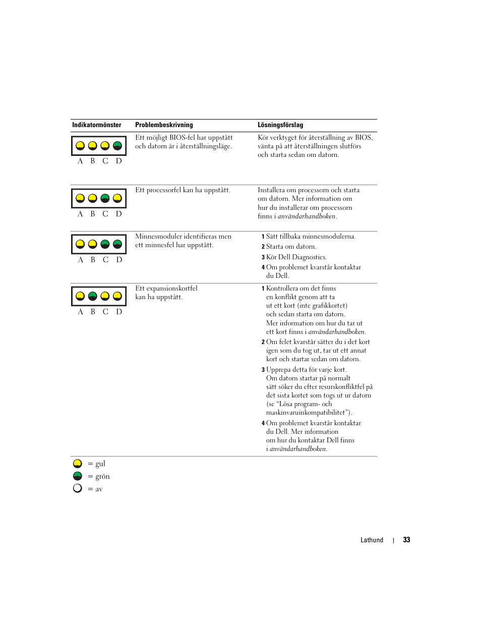 Dell Precision 370 User Manual | Page 277 / 326