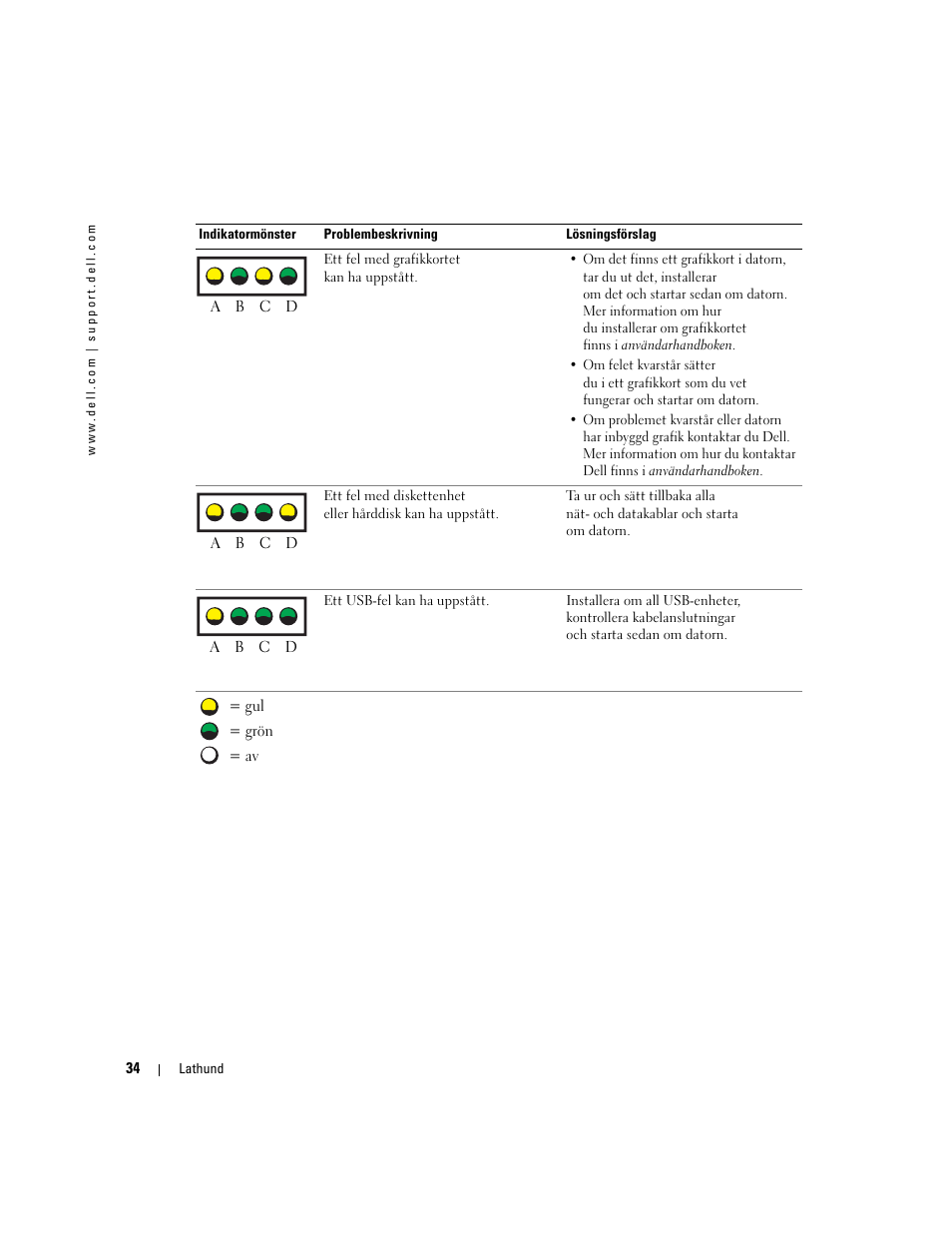 Dell Precision 370 User Manual | Page 278 / 326