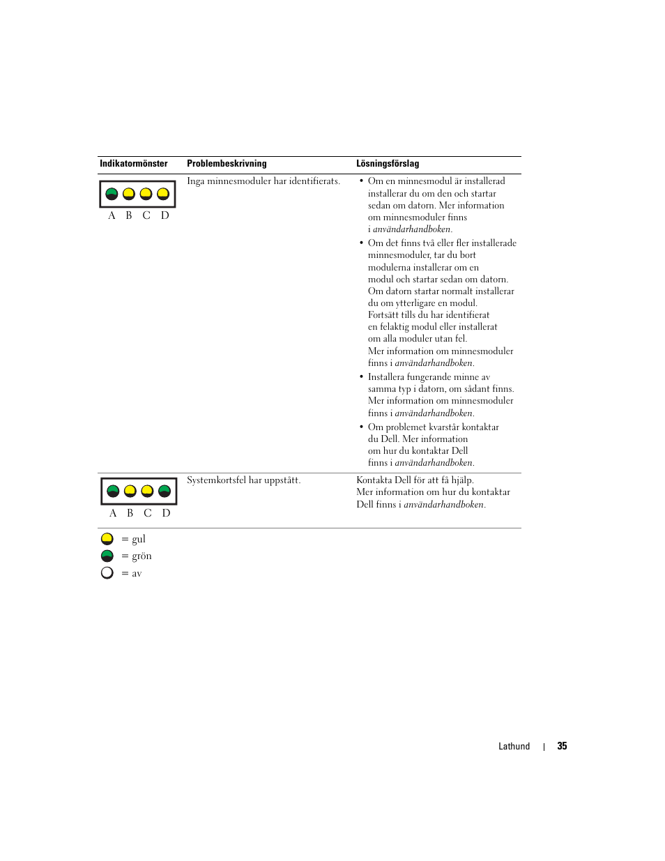 Dell Precision 370 User Manual | Page 279 / 326