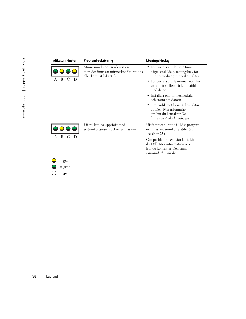 Dell Precision 370 User Manual | Page 280 / 326