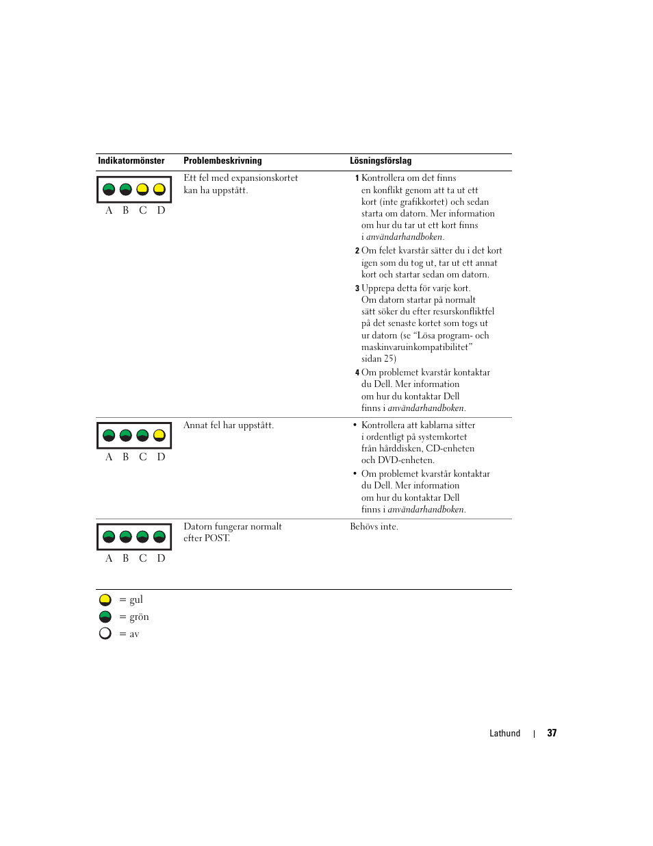 Dell Precision 370 User Manual | Page 281 / 326