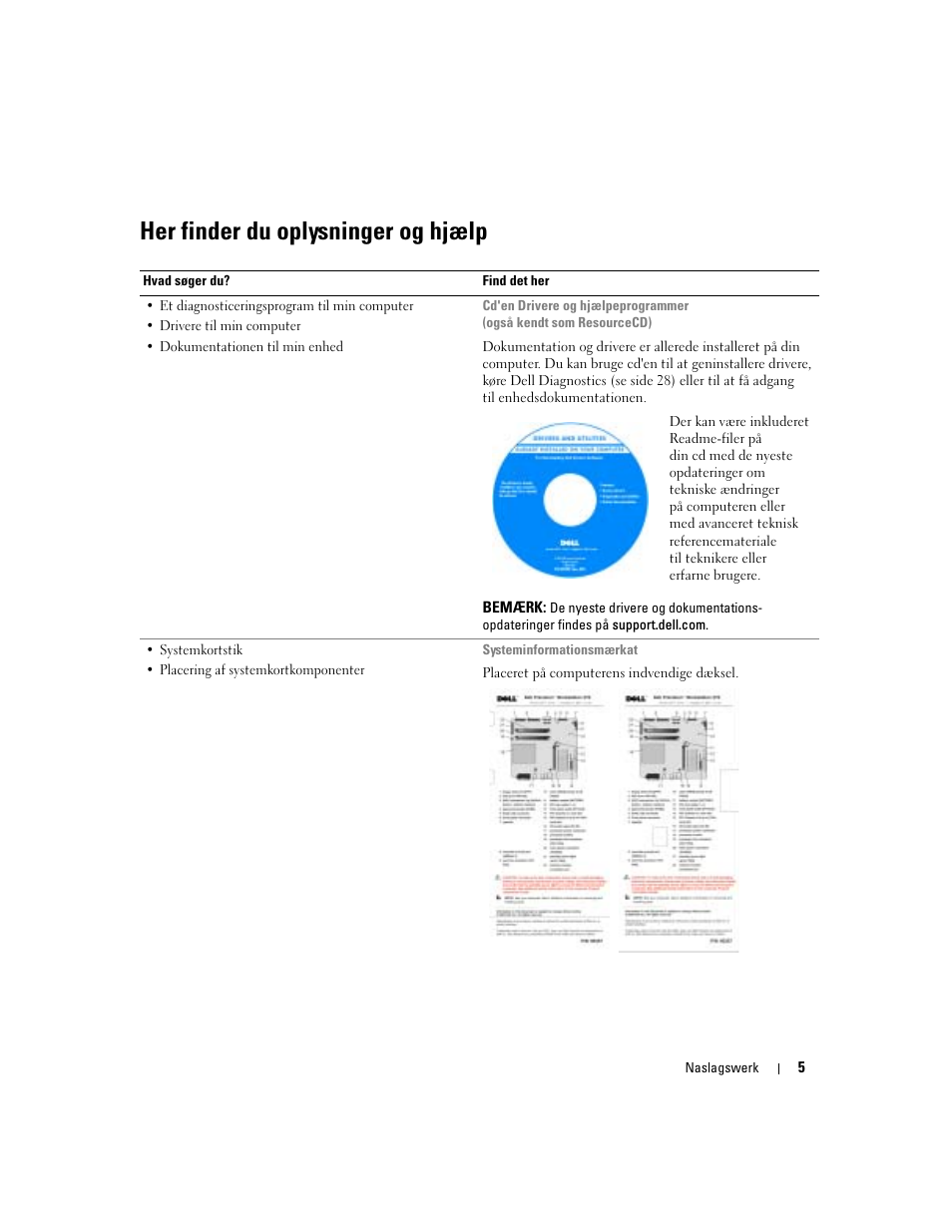 Her finder du oplysninger og hjælp | Dell Precision 370 User Manual | Page 45 / 326