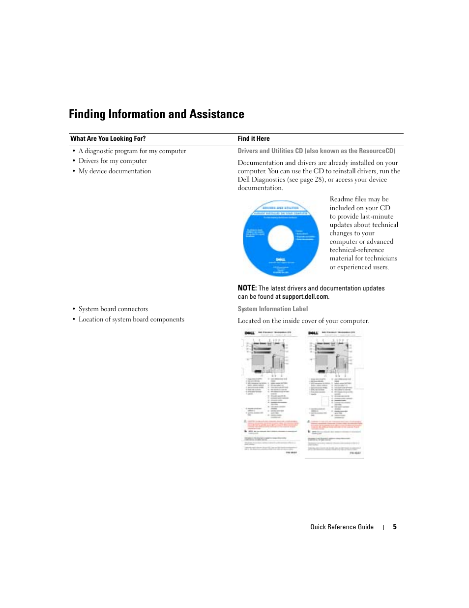 Finding information and assistance | Dell Precision 370 User Manual | Page 5 / 326