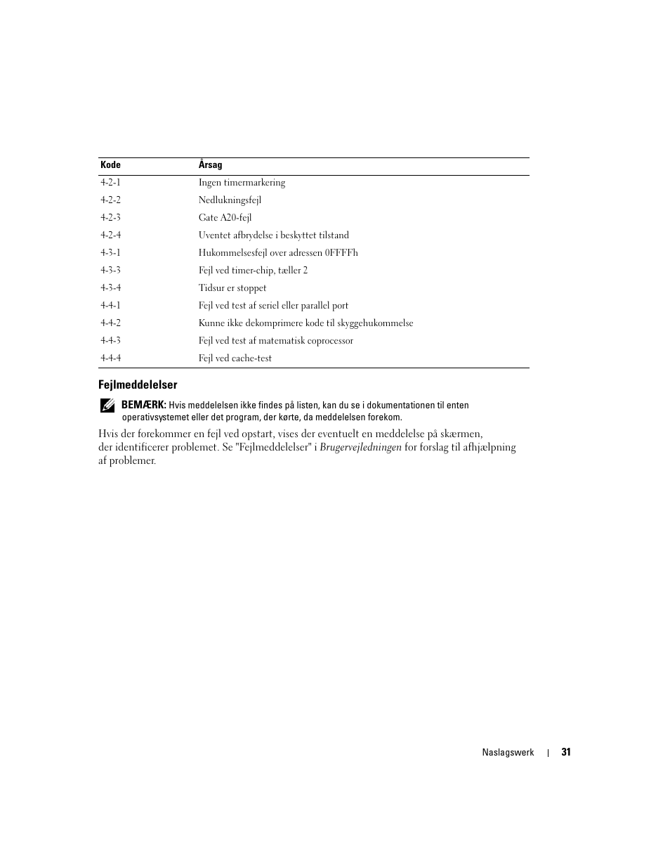 Fejlmeddelelser | Dell Precision 370 User Manual | Page 71 / 326