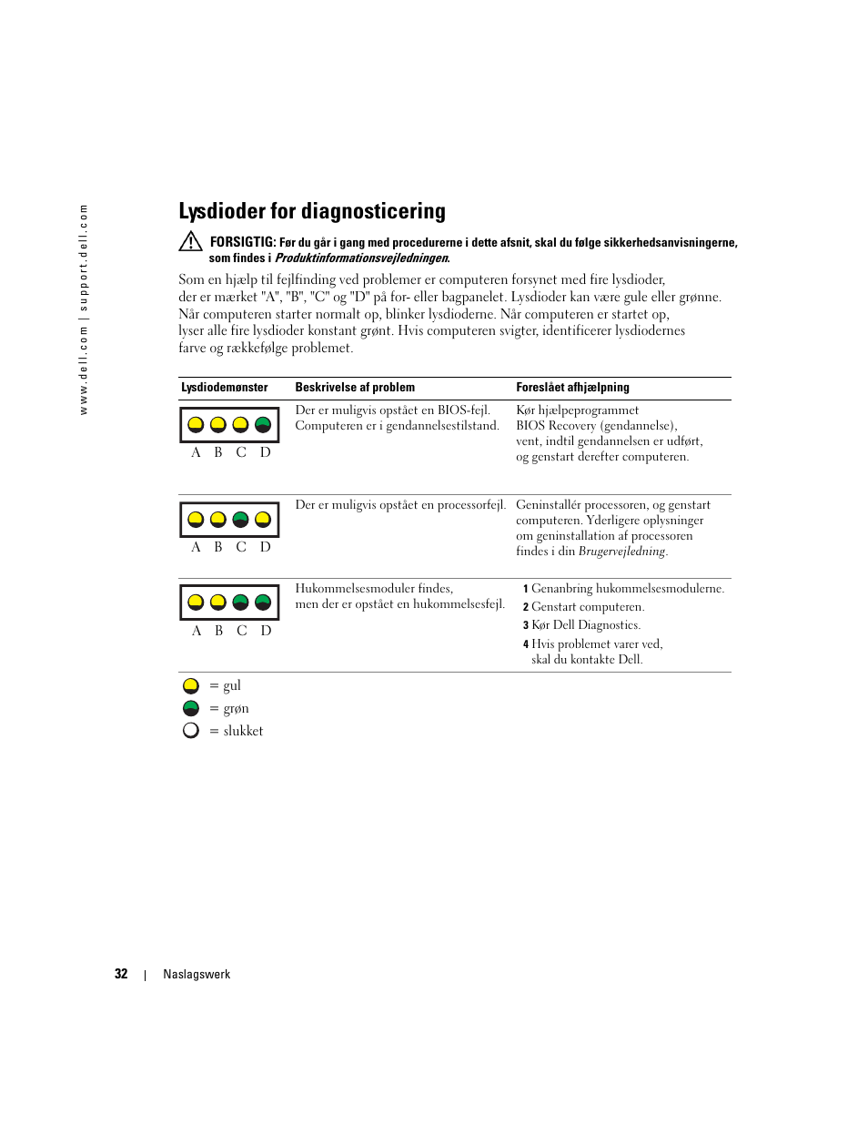 Lysdioder for diagnosticering | Dell Precision 370 User Manual | Page 72 / 326