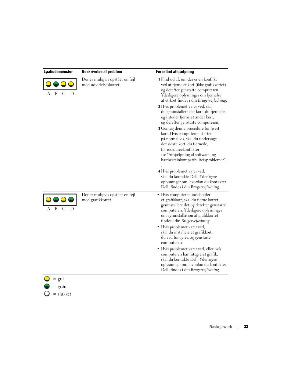 Dell Precision 370 User Manual | Page 73 / 326