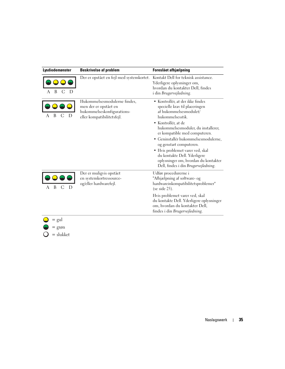 Dell Precision 370 User Manual | Page 75 / 326