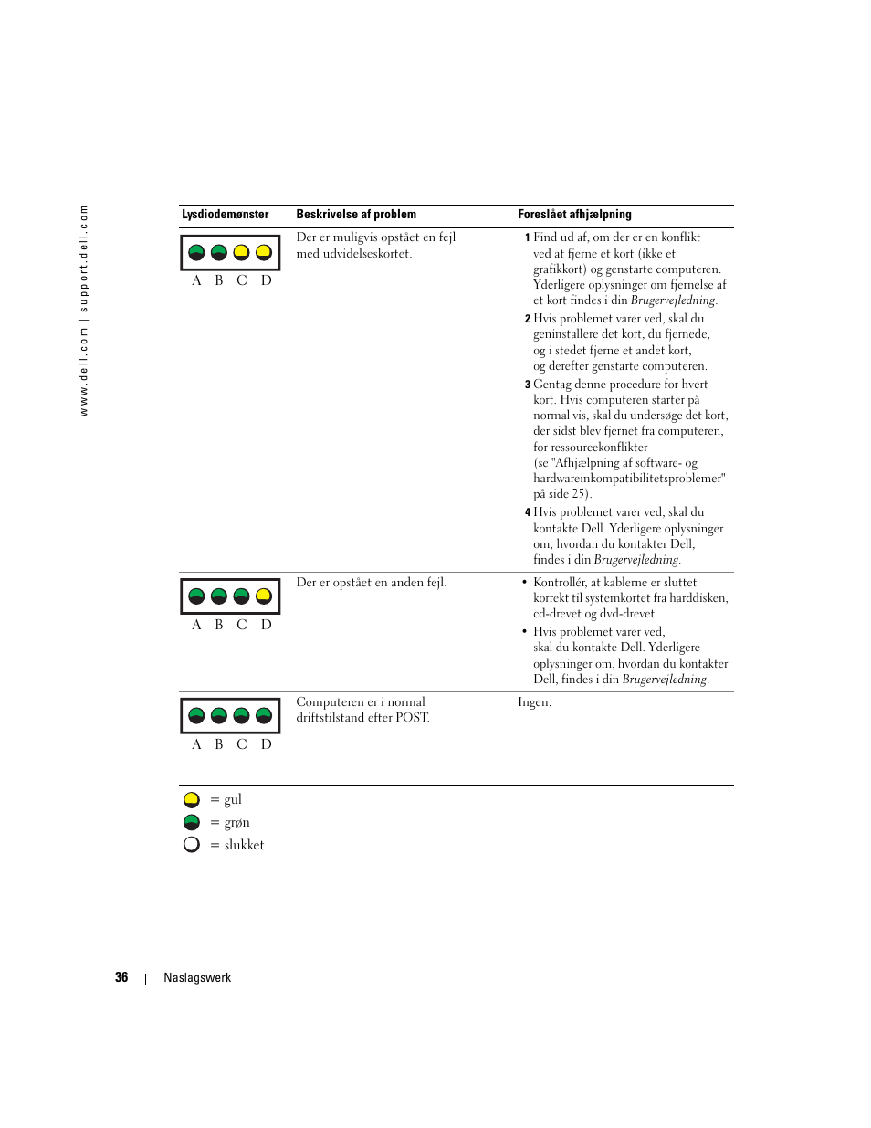 Dell Precision 370 User Manual | Page 76 / 326