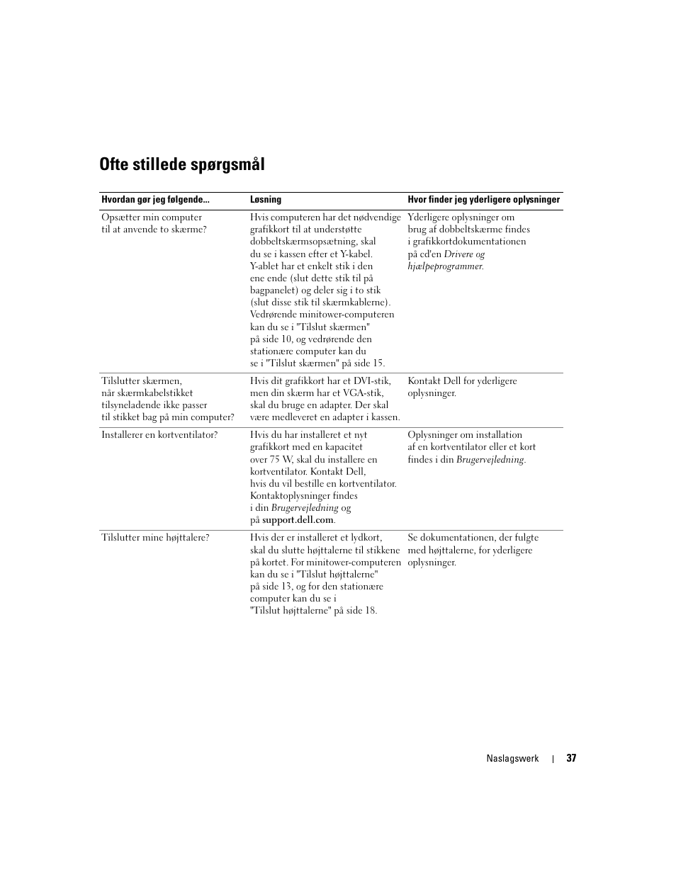 Ofte stillede spørgsmål | Dell Precision 370 User Manual | Page 77 / 326