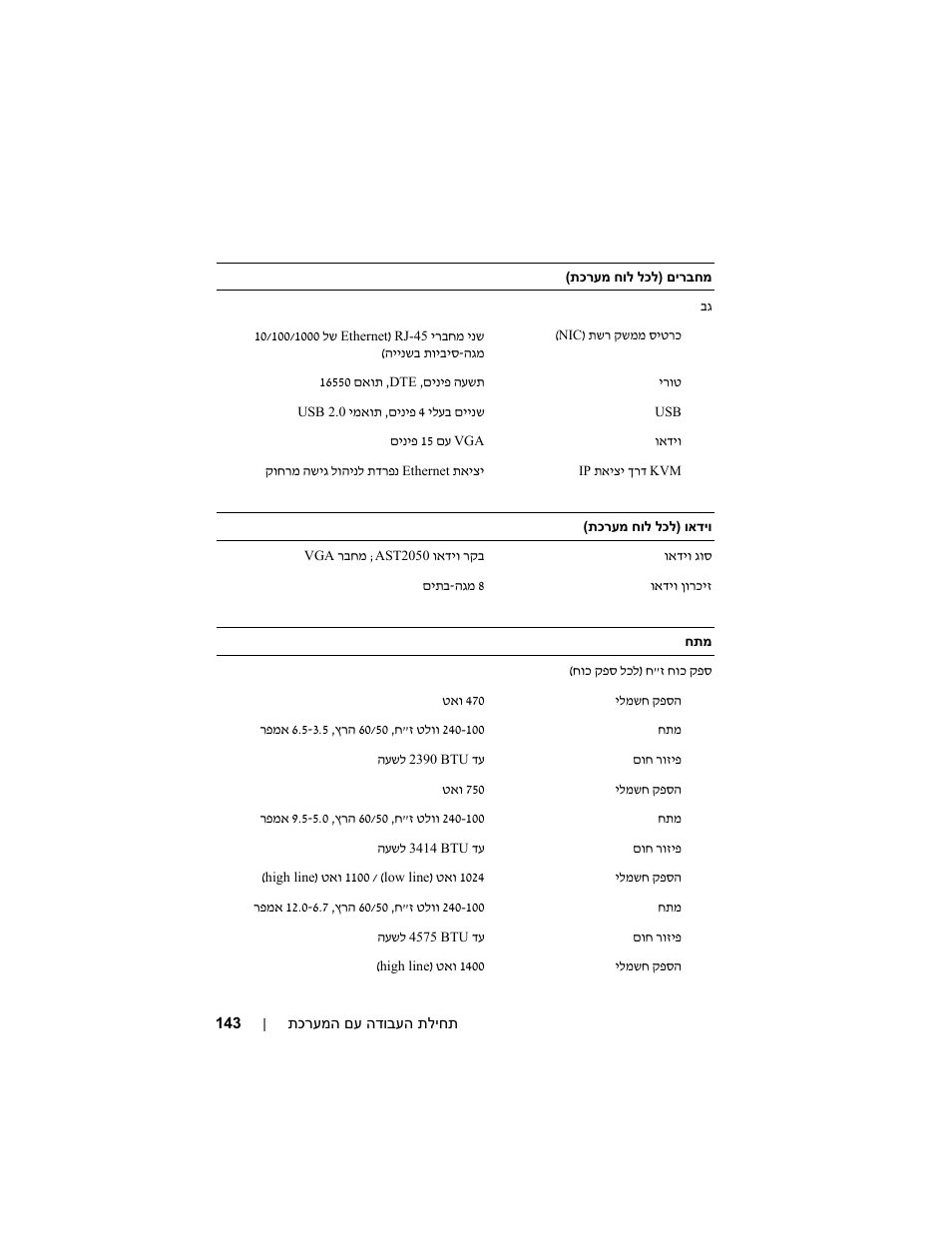 Dell PowerEdge C6100 User Manual | Page 145 / 148