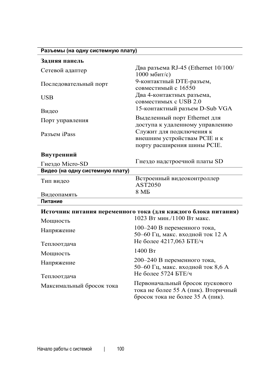 Dell PowerEdge C6145 User Manual | Page 102 / 148