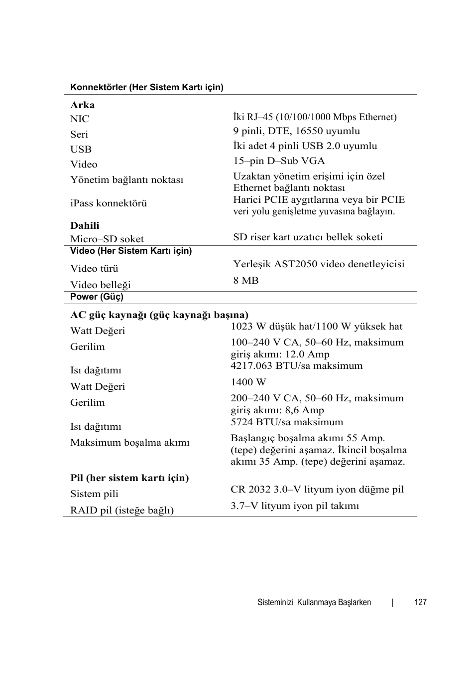 Dell PowerEdge C6145 User Manual | Page 129 / 148