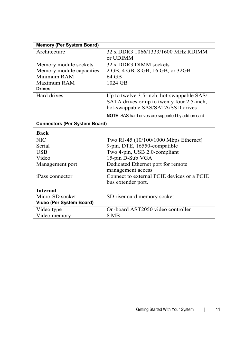 Dell PowerEdge C6145 User Manual | Page 13 / 148