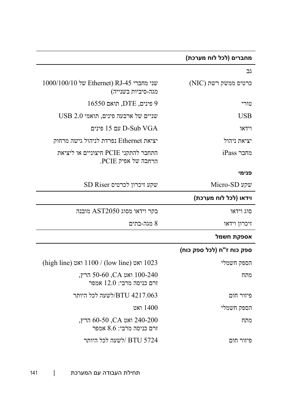 Dell PowerEdge C6145 User Manual | Page 136 / 148
