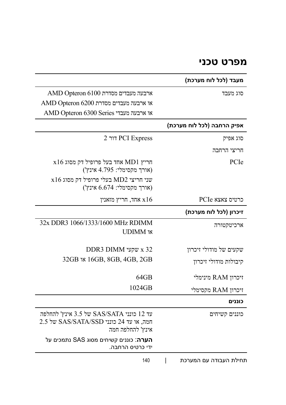 מפרט טכני, ינכט טרפמ | Dell PowerEdge C6145 User Manual | Page 137 / 148