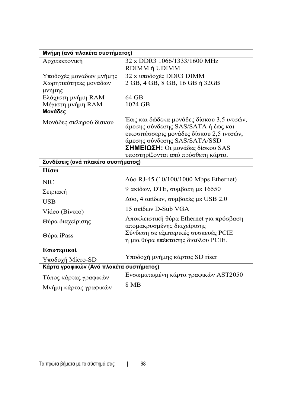 Dell PowerEdge C6145 User Manual | Page 70 / 148