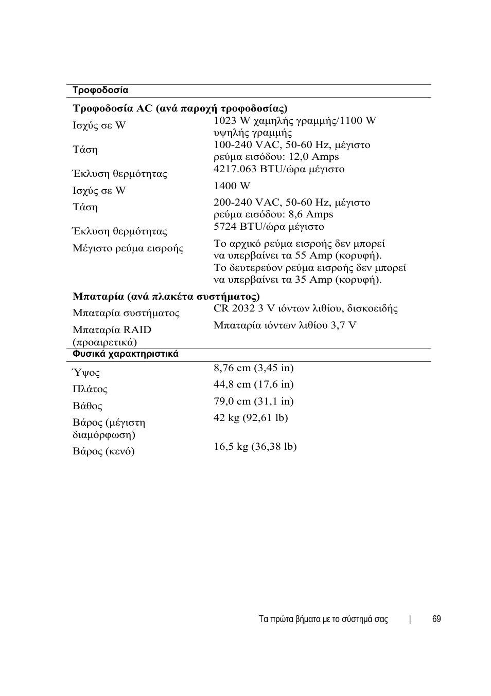 Dell PowerEdge C6145 User Manual | Page 71 / 148