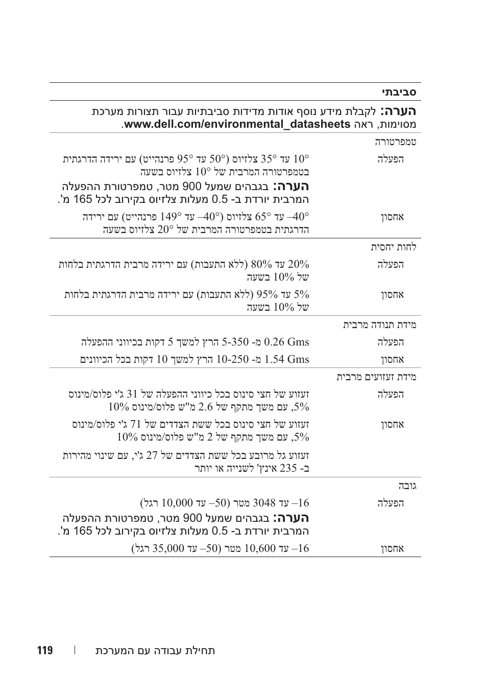 Dell PowerVault NX3000 User Manual | Page 112 / 124