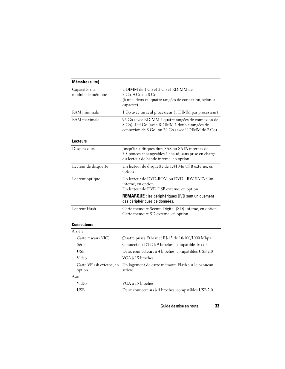 Dell PowerVault NX3000 User Manual | Page 35 / 124