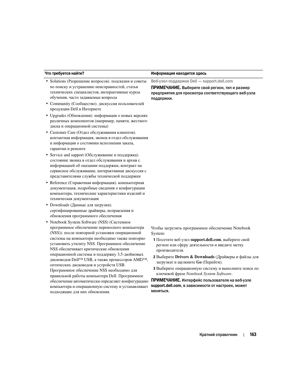 Dell Latitude D531 User Manual | Page 163 / 224