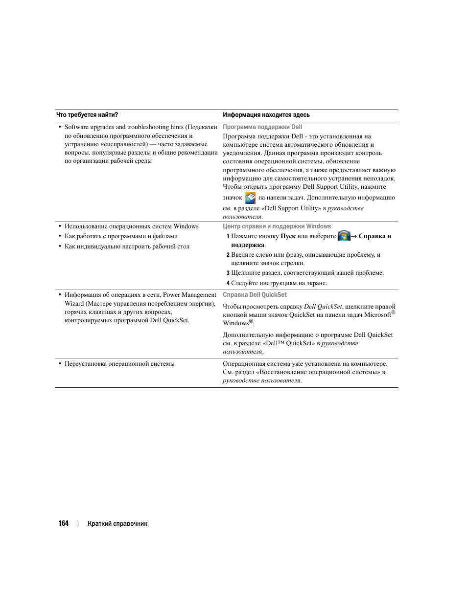 Dell Latitude D531 User Manual | Page 164 / 224