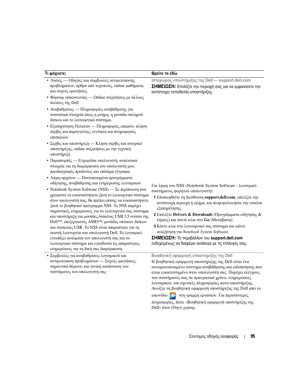 Dell Latitude D531 User Manual | Page 95 / 224