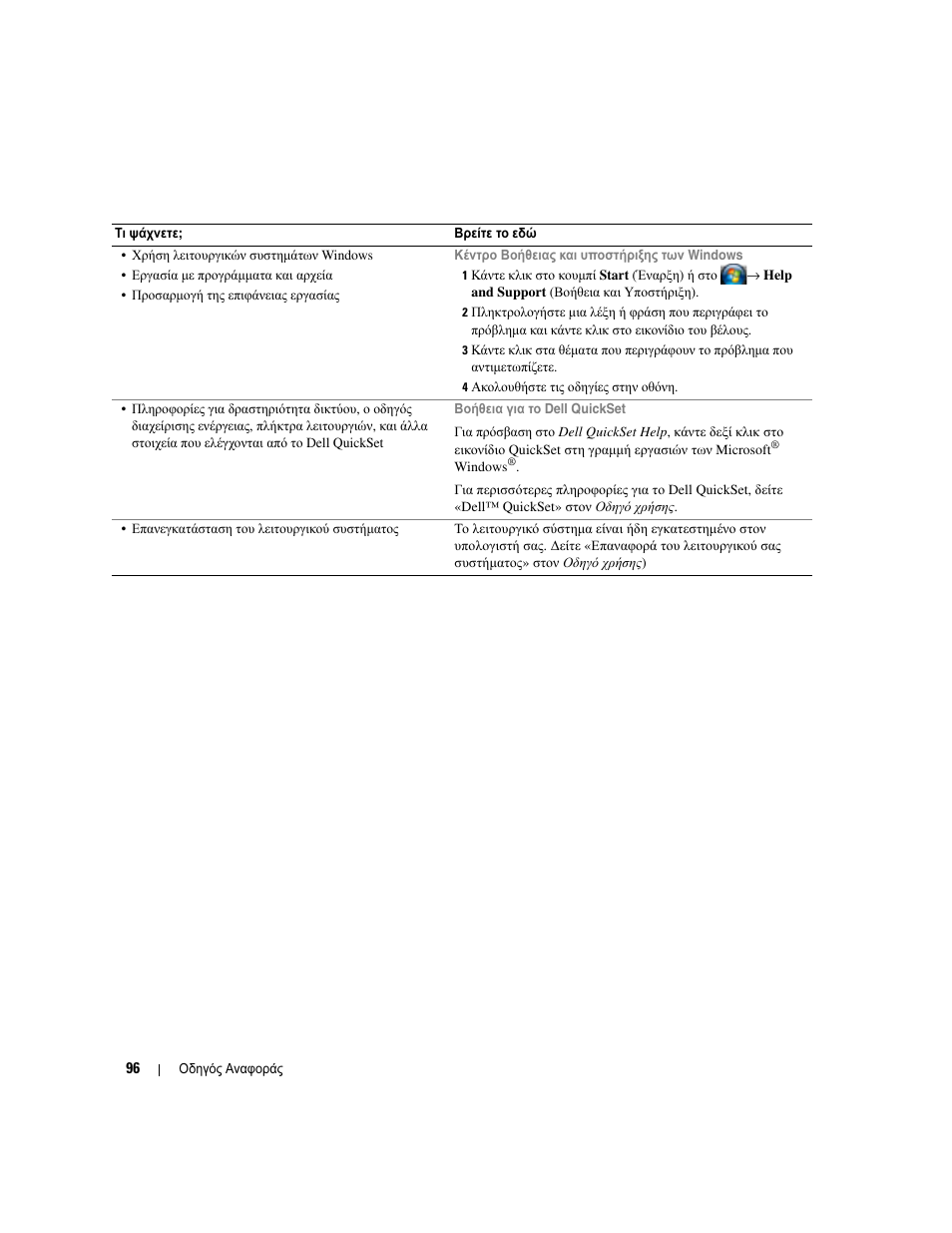 Dell Latitude D531 User Manual | Page 96 / 224