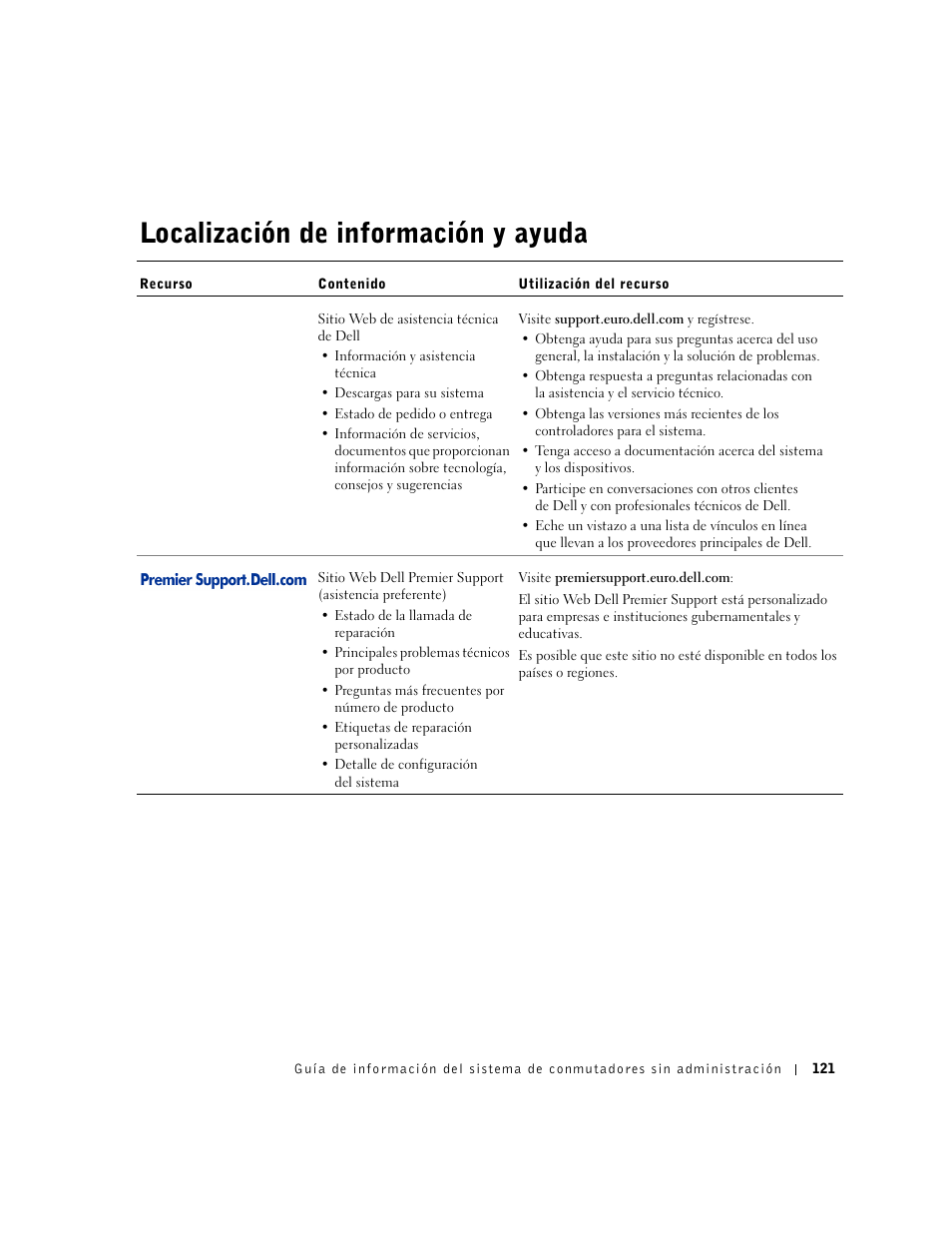 Localización de información y ayuda | Dell PowerConnect 2124 User Manual | Page 123 / 146